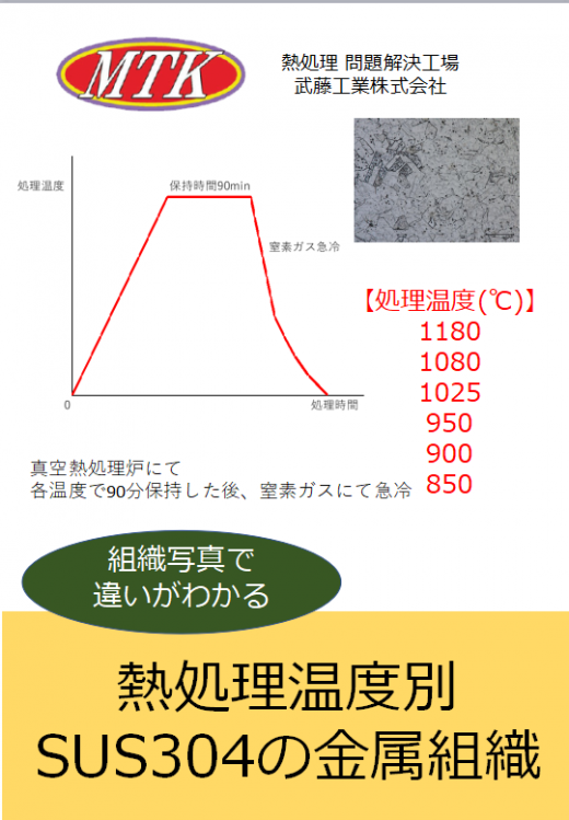 SUS304熱処理温度による金属組織の違い 熱処理研究室熱処理を科学する